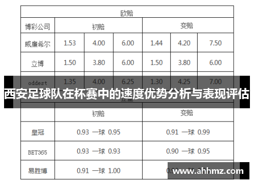 西安足球队在杯赛中的速度优势分析与表现评估